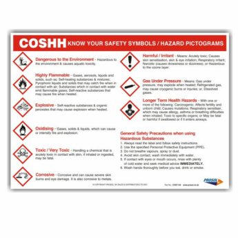 COSHH Symbols – Safety Poster