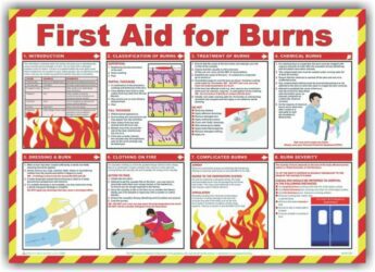 Safety Poster – First Aid for Burns