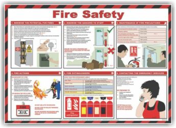 Safety Poster – Fire Safety
