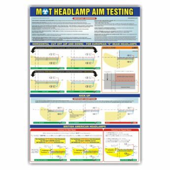 MOT Poster – Headlamp Aim Testing Guidance (HAG)