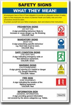 Safety Poster – Safety Signs What They Mean